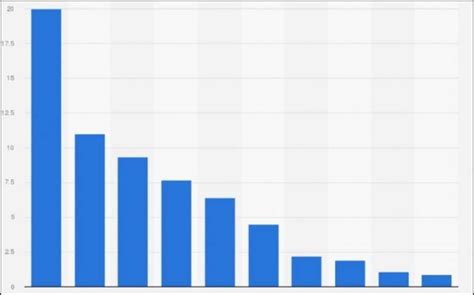 how many people have an onlyfans|OnlyFans Statistics By Users Income and Facts。